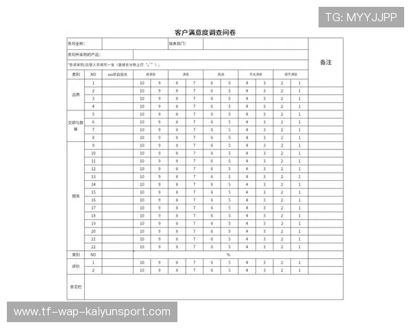 新闻中心服务优化客户满意度调研报告展现品牌全新形象，对客户进行服务满意度调查
